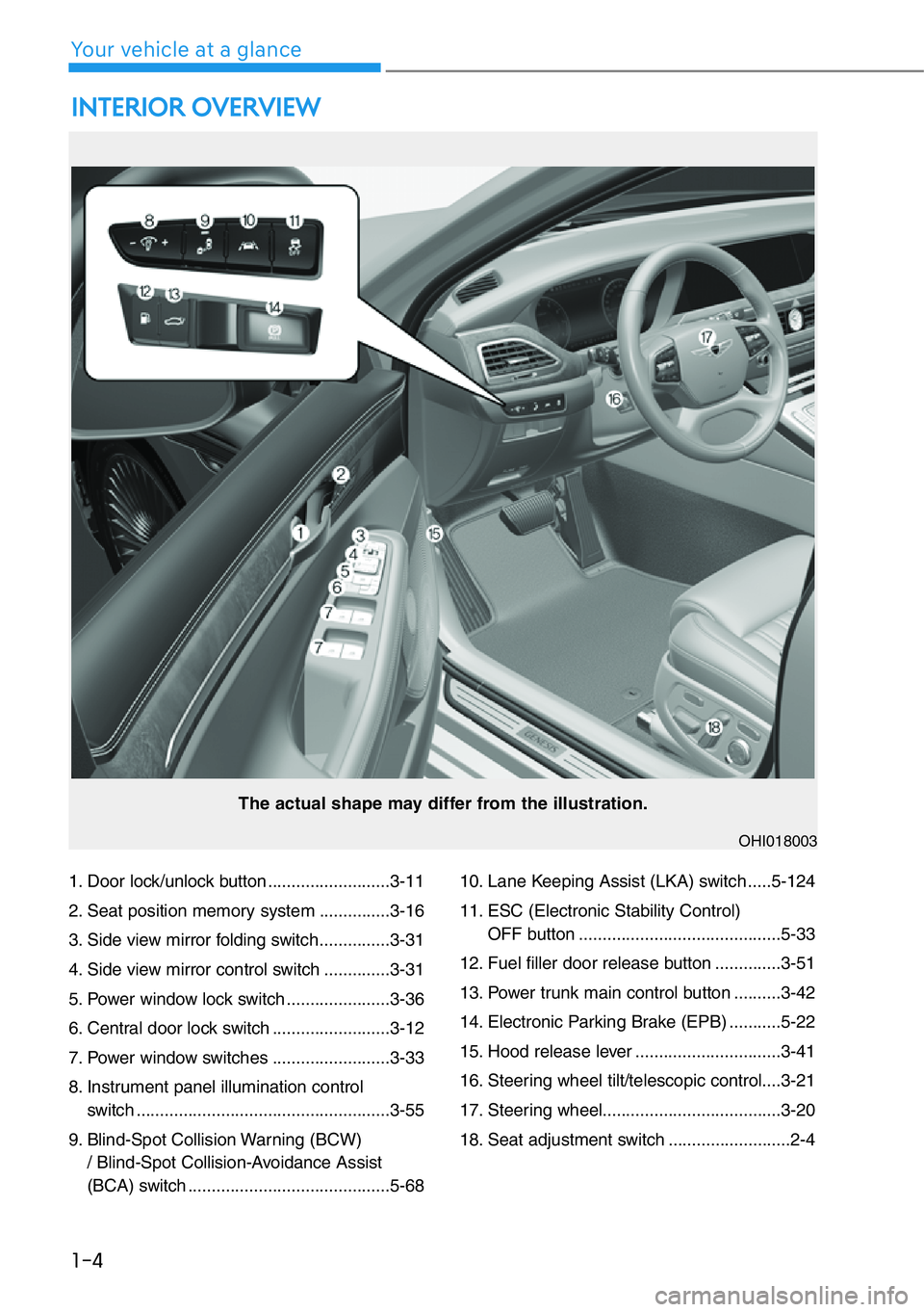 HYUNDAI GENESIS G90 2019 Owners Manual 1. Door lock/unlock button ..........................3-11
2. Seat position memory system ...............3-16
3. Side view mirror folding switch ...............3-31
4. Side view mirror control switch . HYUNDAI GENESIS G90 2019 Owners Manual 1. Door lock/unlock button ..........................3-11
2. Seat position memory system ...............3-16
3. Side view mirror folding switch ...............3-31
4. Side view mirror control switch .