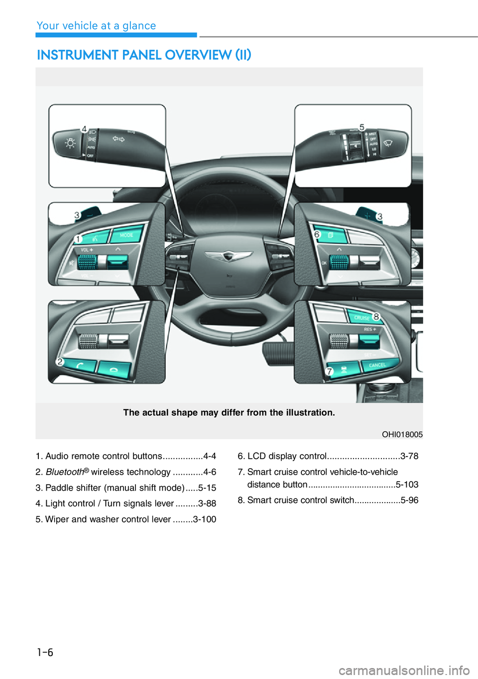 HYUNDAI GENESIS G90 2019  Owners Manual 1-6
Your vehicle at a glance
1. Audio remote control buttons ................4-4
2.
Bluetooth® wireless technology ............4-6
3. Paddle shifter (manual shift mode) .....5-15
4. Light control / T