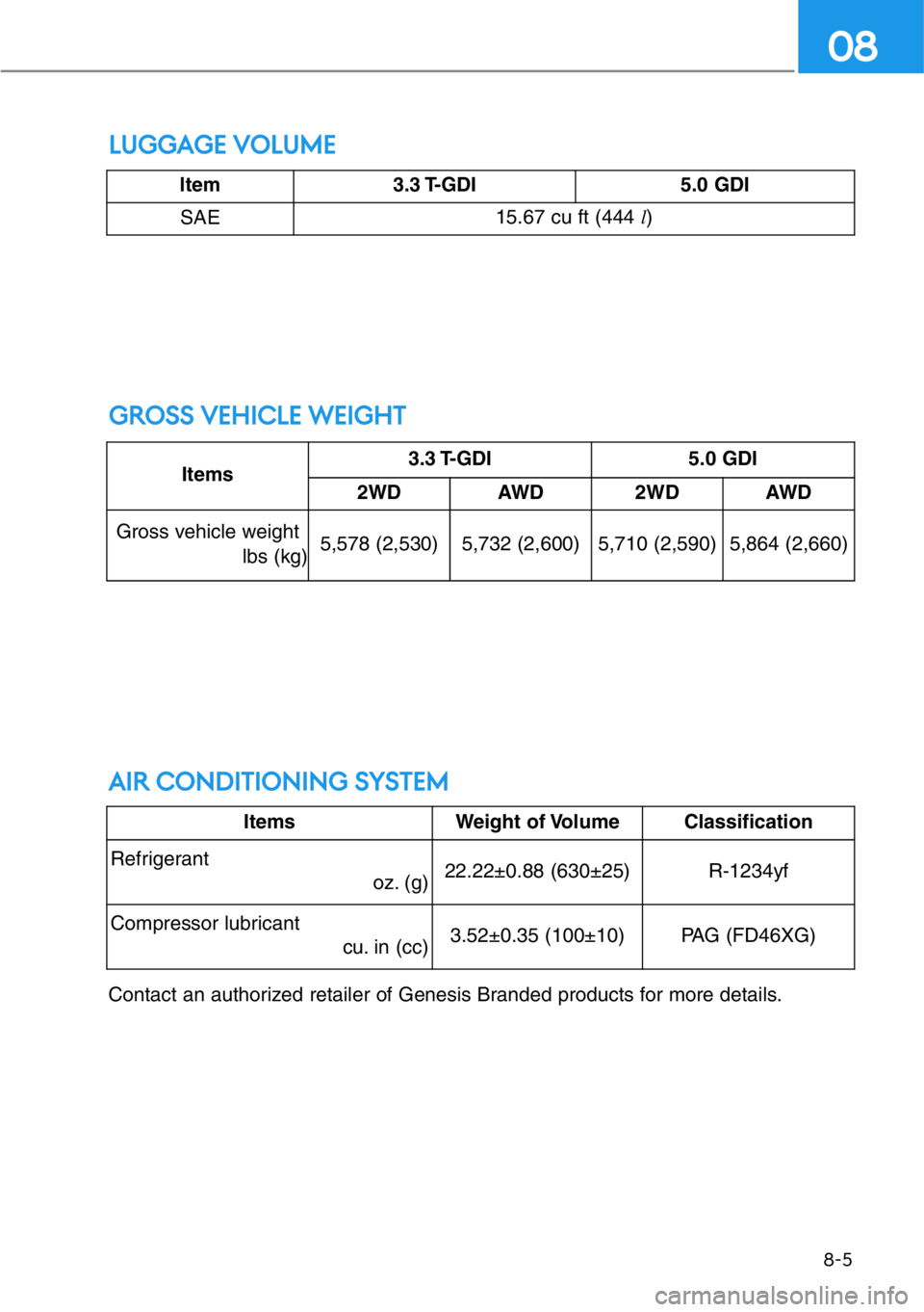HYUNDAI GENESIS G90 2019  Owners Manual AIR CONDITIONING SYSTEM
8-5
08
Items3.3 T-GDI 5.0  GDI
2WD AWD 2WD AWD
Gross vehicle weight
lbs (kg)5,578 (2,530) 5,732 (2,600) 5,710 (2,590) 5,864 (2,660)
Contact an authorized retailer of Genesis Br