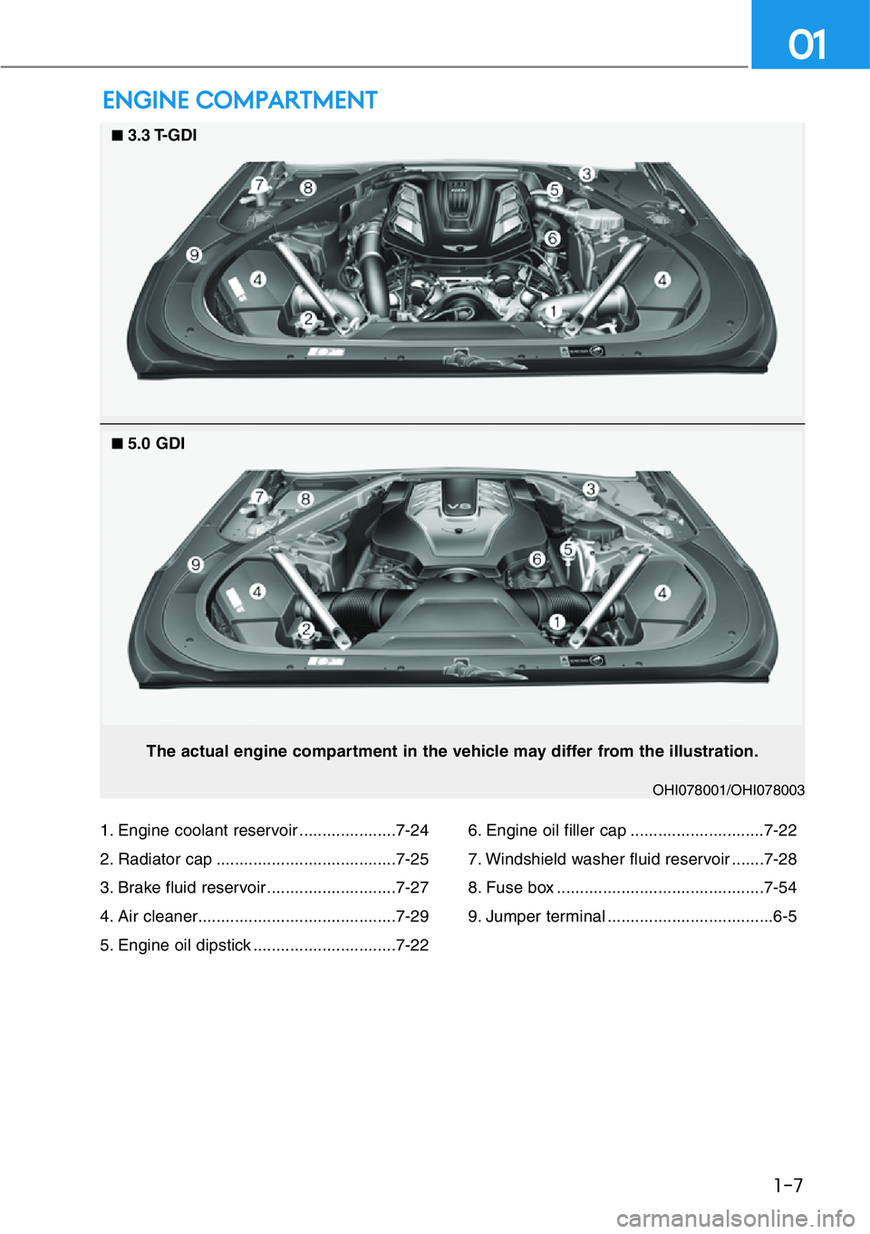 HYUNDAI GENESIS G90 2018  Owners Manual ENGINE COMPARTMENT
OHI078001/OHI078003
The actual engine compartment in the vehicle may differ from the illustration.
1-7
01
1. Engine coolant reservoir .....................7-24
2. Radiator cap .....