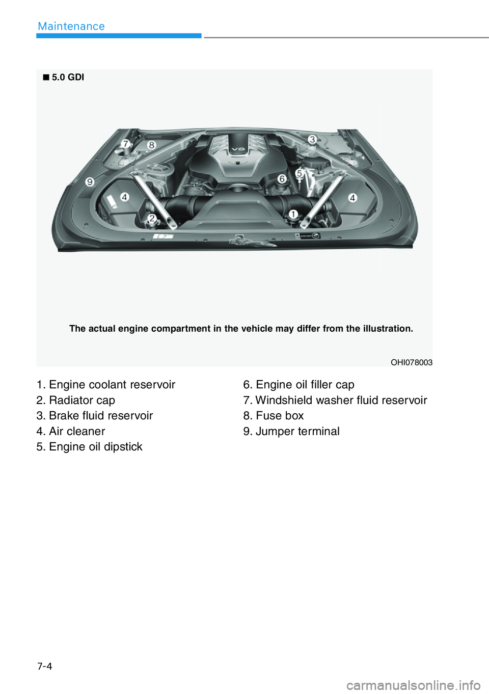 HYUNDAI GENESIS G90 2018  Owners Manual 7-4
Maintenance
1. Engine coolant reservoir
2. Radiator cap
3. Brake fluid reservoir
4. Air cleaner
5. Engine oil dipstick6. Engine oil filler cap
7. Windshield washer fluid reservoir
8. Fuse box
9. J
