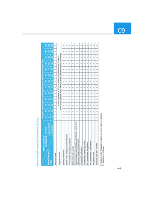 Page 566