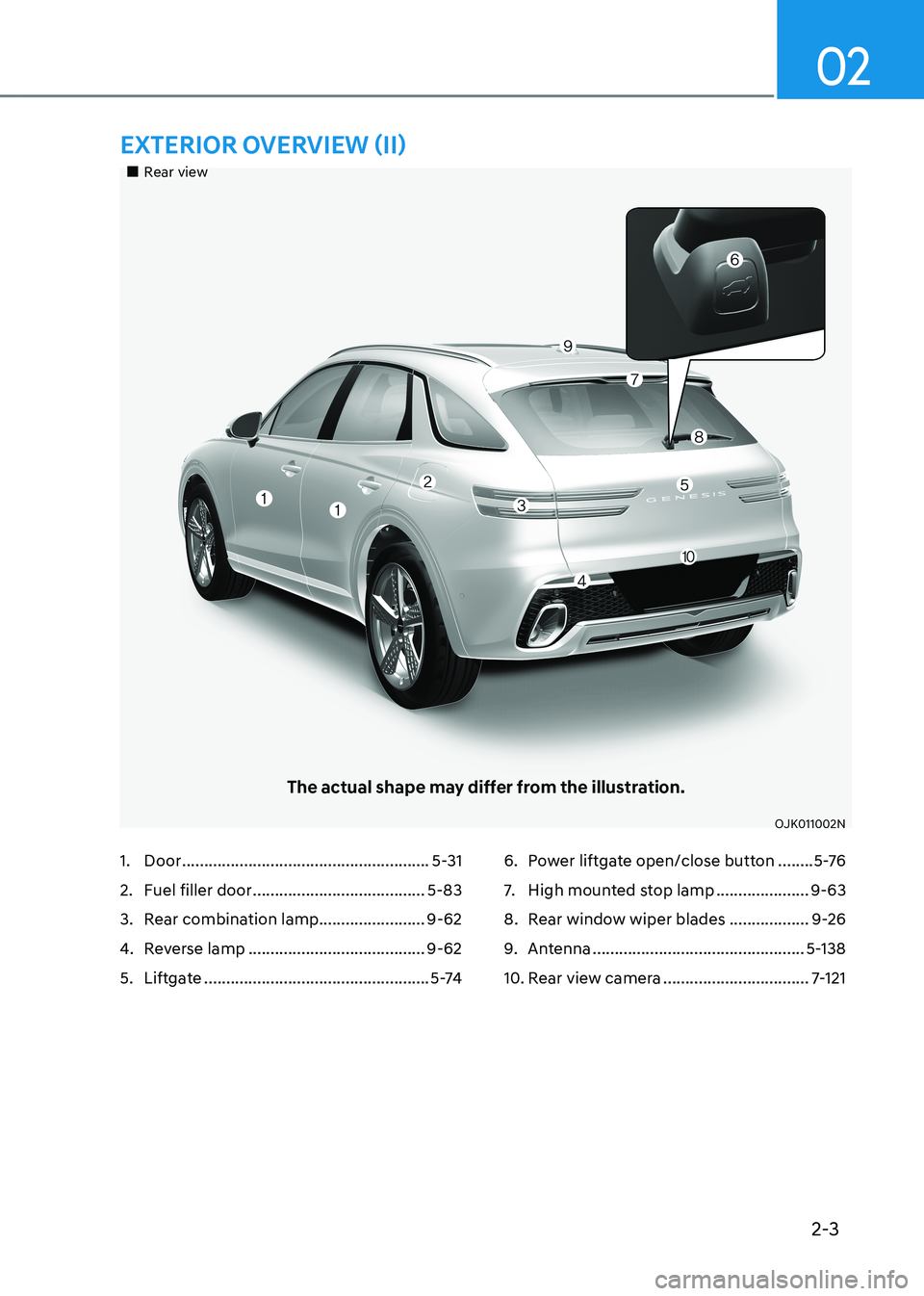 HYUNDAI GENESIS GV70 2022  Owners Manual 2-3
02
		�