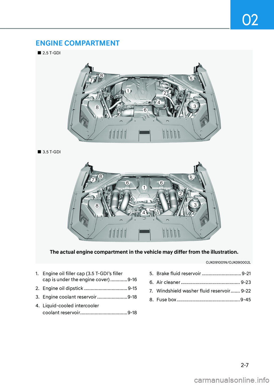 HYUNDAI GENESIS GV70 2022  Owners Manual 2-7
02
		�