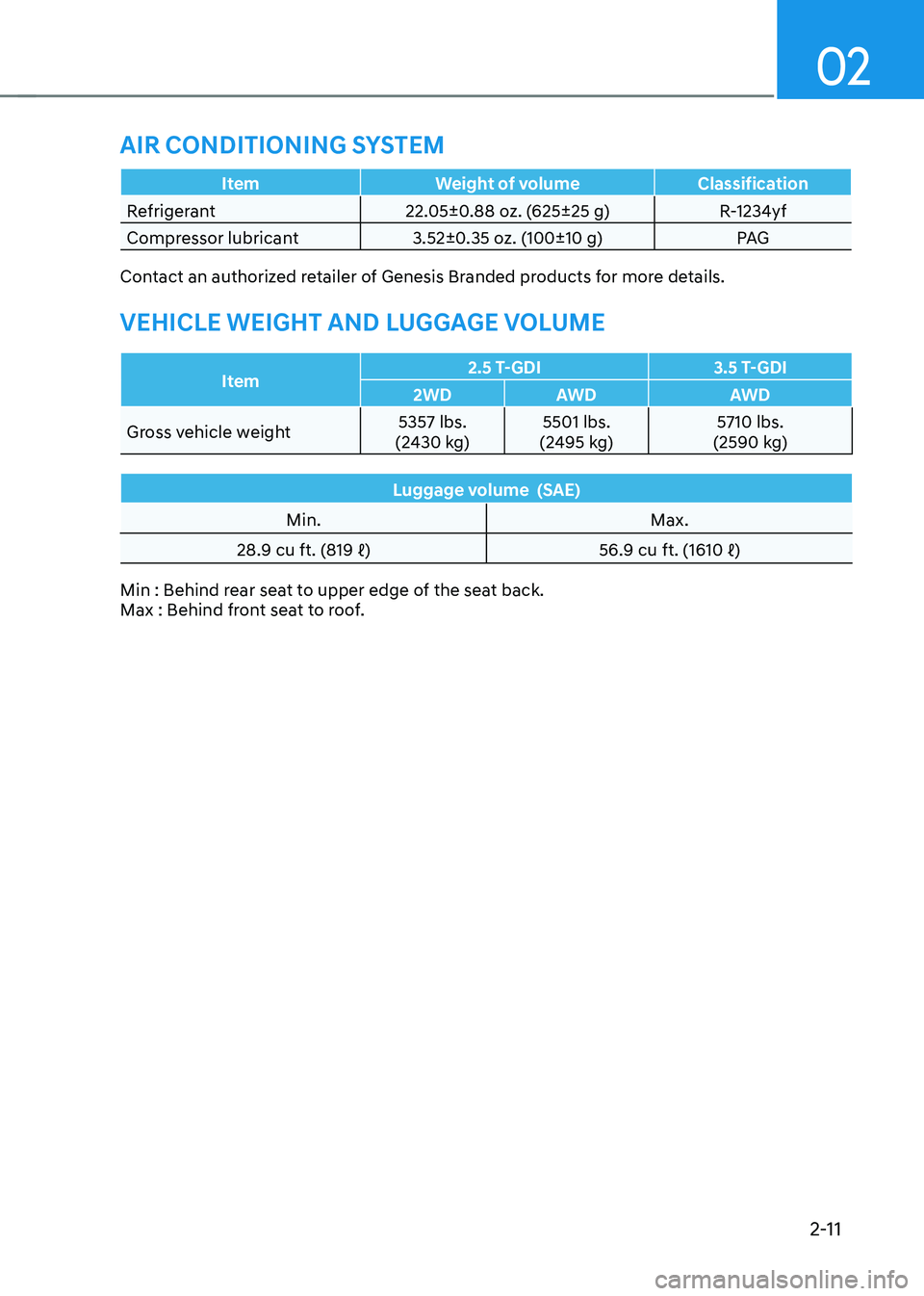 HYUNDAI GENESIS GV70 2022  Owners Manual 02
2-11
ItemWeight of volumeClassification
Refrigerant22.05±0.88 oz. (625±25 g)R-1234yf
Compressor lubricant3.52±0.35 oz. (100±10 g)PAG
Contact an authorized retailer of Genesis Branded products f