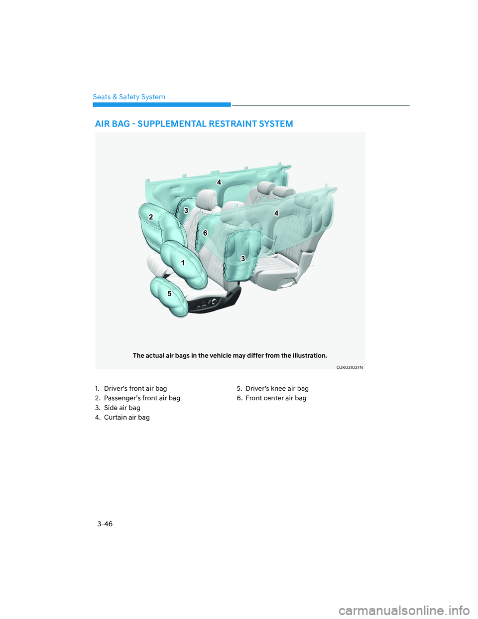 HYUNDAI GENESIS GV70 2022  Owners Manual 3-46
Seats & Safety System
The actual air bags in the vehicle may differ from the illustration.
OJK031027NOJK031027N
�$�,�5��%�$�*�
