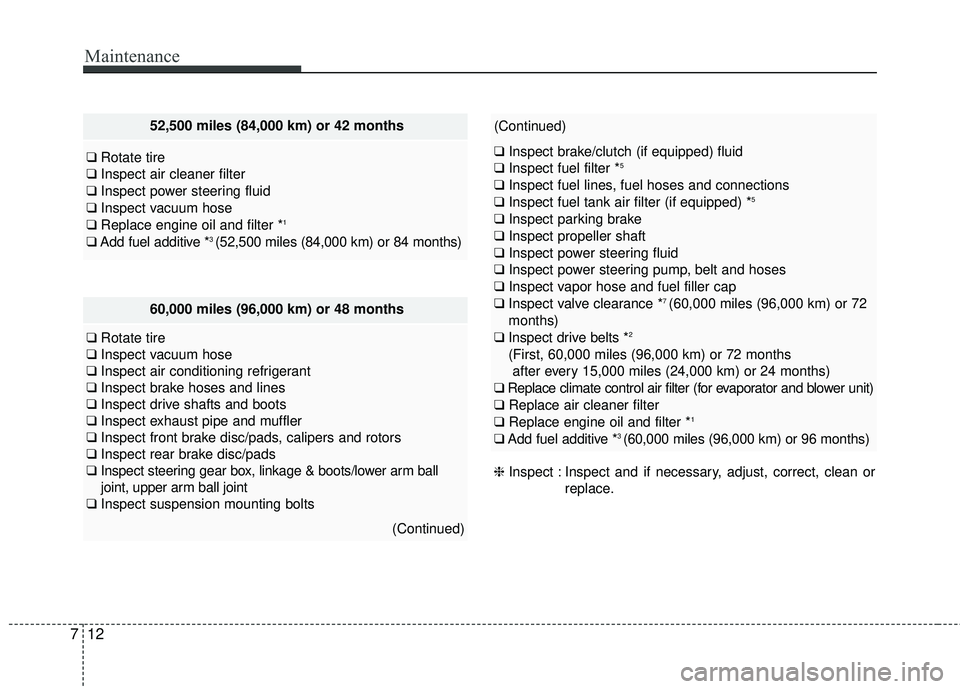 HYUNDAI GENESIS COUPE ULTIMATE 2016 Owners Manual Maintenance
12
7
60,000 miles (96,000 km) or 48 months
❑ Rotate tire
❑ Inspect vacuum hose
❑ Inspect air conditioning refrigerant
❑ Inspect brake hoses and lines
❑ Inspect drive shafts and b HYUNDAI GENESIS COUPE ULTIMATE 2016 Owners Manual Maintenance
12
7
60,000 miles (96,000 km) or 48 months
❑ Rotate tire
❑ Inspect vacuum hose
❑ Inspect air conditioning refrigerant
❑ Inspect brake hoses and lines
❑ Inspect drive shafts and b