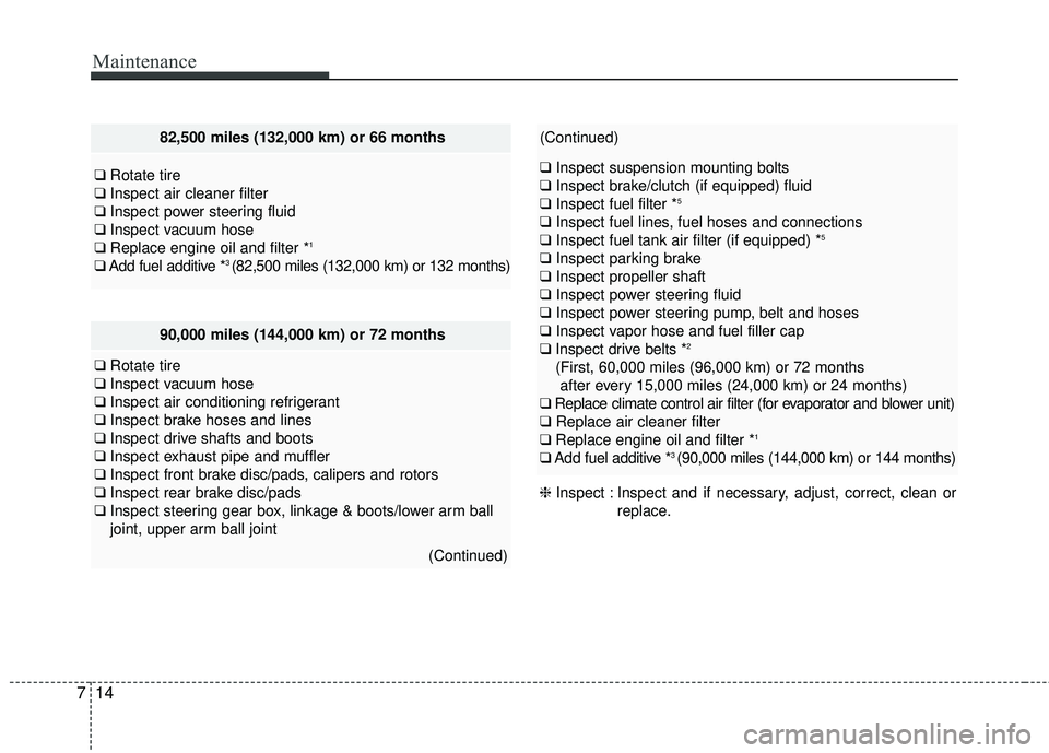 HYUNDAI GENESIS COUPE ULTIMATE 2016 Owners Manual Maintenance
14
7
90,000 miles (144,000 km) or 72 months
❑ Rotate tire
❑ Inspect vacuum hose
❑ Inspect air conditioning refrigerant
❑ Inspect brake hoses and lines
❑ Inspect drive shafts and HYUNDAI GENESIS COUPE ULTIMATE 2016 Owners Manual Maintenance
14
7
90,000 miles (144,000 km) or 72 months
❑ Rotate tire
❑ Inspect vacuum hose
❑ Inspect air conditioning refrigerant
❑ Inspect brake hoses and lines
❑ Inspect drive shafts and
