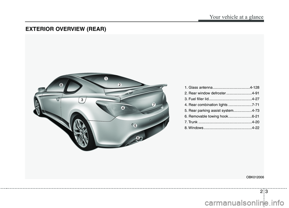 HYUNDAI GENESIS COUPE 2014  Owners Manual 23
Your vehicle at a glance
EXTERIOR OVERVIEW (REAR)
1. Glass antenna ....................................4-128
2. Rear window defroster .........................4-91
3. Fuel filler lid ..............