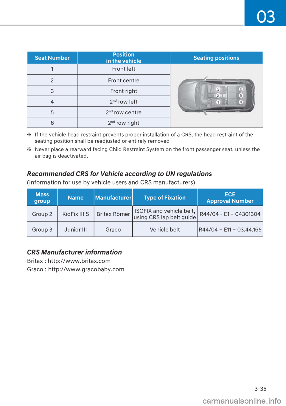 HYUNDAI I20 2023  Owners Manual 3-35
03
Seat NumberPosition
in the vehicleSeating positions
1 Front left
2 Front centre
3 Front right
42
nd row left
52
nd row centre
62
nd row right
  ❈ If the vehicle head restraint prevents prope
