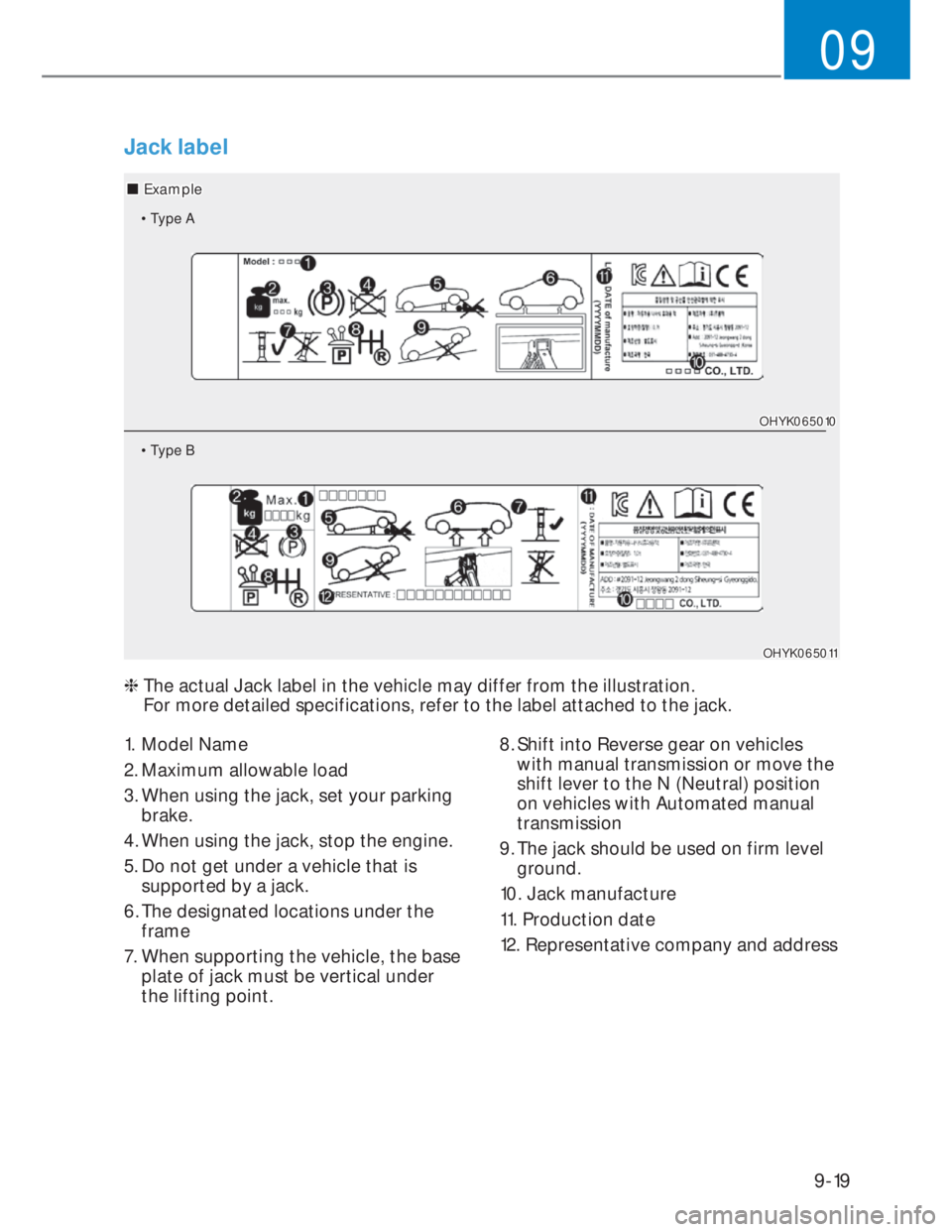 HYUNDAI I20 2022  Owners Manual 9-19
09
1. Model Name
2. Maximum allowable load
3. When using the jack, set your parking 
brake.
4. When using the jack, stop the engine.
5. Do not get under a vehicle that is 
supported by a jack.
6.