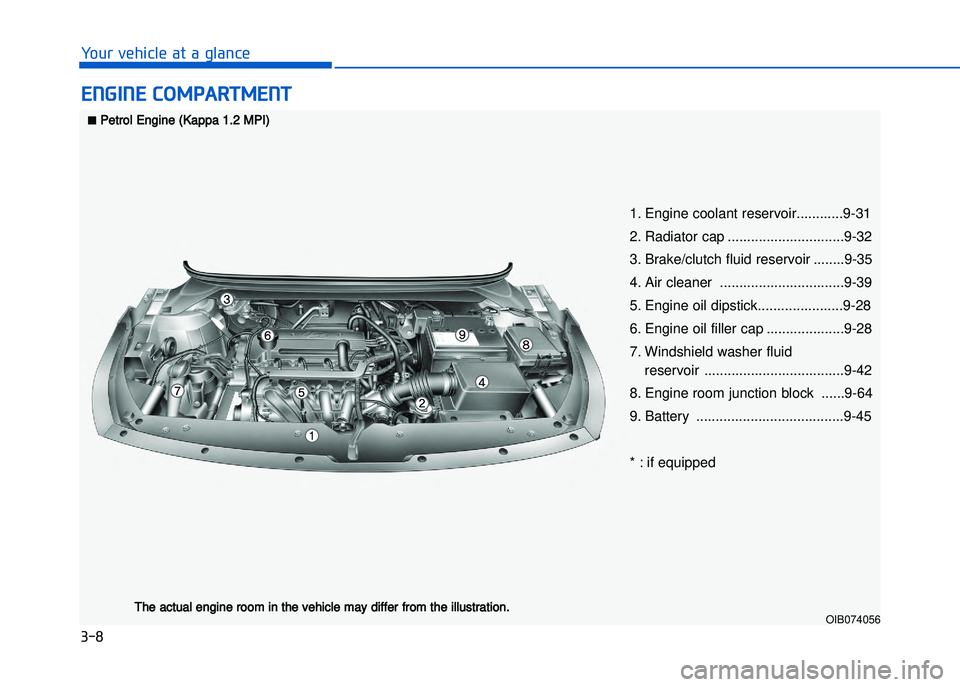 HYUNDAI I20 2016  Owners Manual ���8
�����"��!�����!�"� ��"� �"��� ���!
�#���"��#�������!���#��
OIB074056
�
Petrol Engine (Kappa 1.2 MPI)
The actual engine room in the vehicle may differ from the illustr