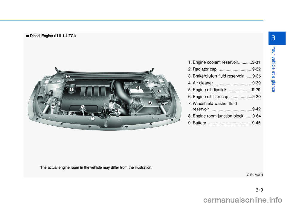 HYUNDAI I20 2016  Owners Manual ���
�����"��!�����!�"� ��"� �"��� ���!
�
OIB074001
�Diesel Engine (U II 1.4 TCI)The actual engine room in the vehicle may differ from the illustration.
1.  Engine coolant 
reservoir.