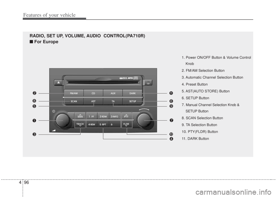 HYUNDAI I20 2012  Owners Manual Features of your vehicle
96 4
1. Power ON/OFF Button & Volume Control
Knob
2. FM/AM Selection Button
3. Automatic Channel Selection Button
4. Preset Button
5. AST(AUTO STORE) Button
6. SETUP Button
7.