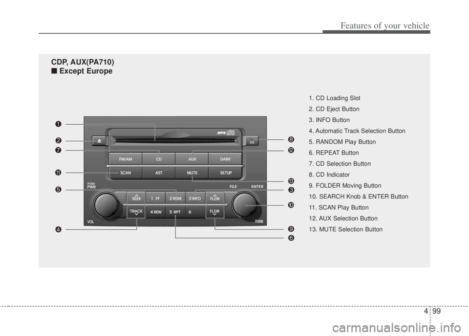HYUNDAI I20 2012  Owners Manual 499
Features of your vehicle
1. CD Loading Slot
2. CD Eject Button
3. INFO Button
4. Automatic Track Selection Button
5. RANDOM Play Button
6. REPEAT Button
7. CD Selection Button
8. CD Indicator
9. F