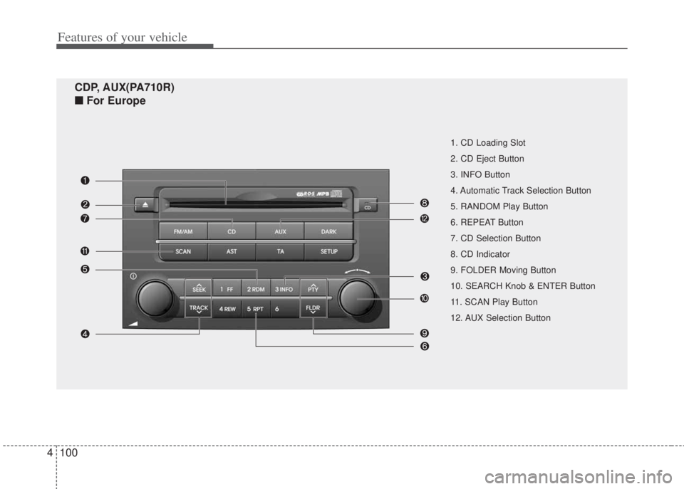 HYUNDAI I20 2012  Owners Manual Features of your vehicle
100 4
1. CD Loading Slot
2. CD Eject Button
3. INFO Button
4. Automatic Track Selection Button
5. RANDOM Play Button
6. REPEAT Button
7. CD Selection Button
8. CD Indicator
9.