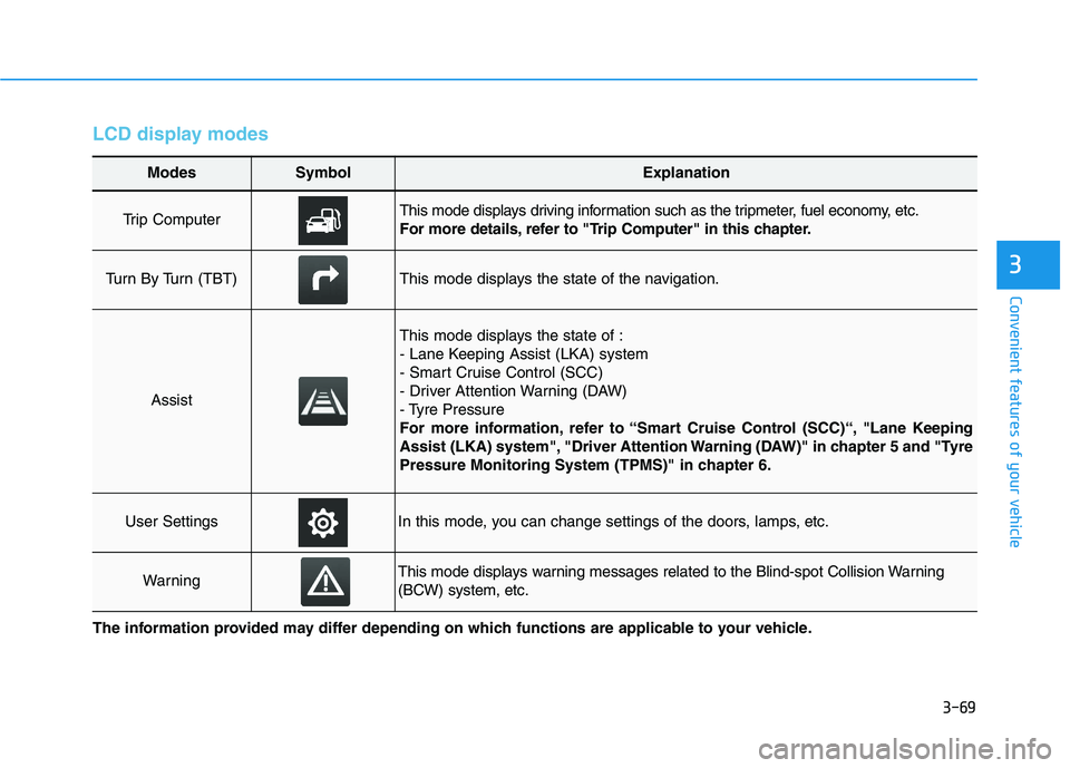 HYUNDAI I30 2023  Owners Manual 3-69
Convenient features of your vehicle
3
LCD display modes
Modes SymbolExplanation
Trip Computer This mode displays driving information such as the tripmeter, fuel economy, etc.
For more details, re
