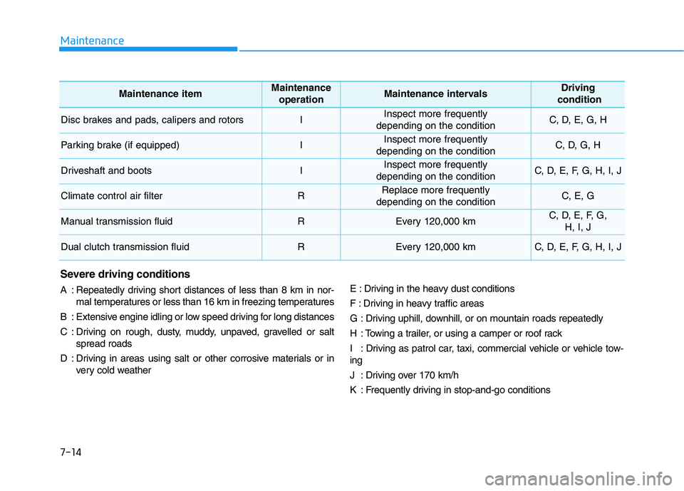 HYUNDAI I30 2023  Owners Manual Maintenance
7-14
Maintenance itemMaintenance 
operationMaintenance intervalsDriving
condition
Disc brakes and pads, calipers and rotorsIInspect more frequently
depending on the conditionC, D, E, G, H
