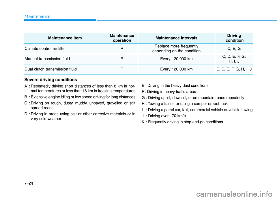 HYUNDAI I30 2023  Owners Manual Maintenance
7-24
Maintenance itemMaintenance 
operationMaintenance intervalsDriving
condition
Climate control air filter  RReplace more frequently
depending on the conditionC, E, G
Manual transmission