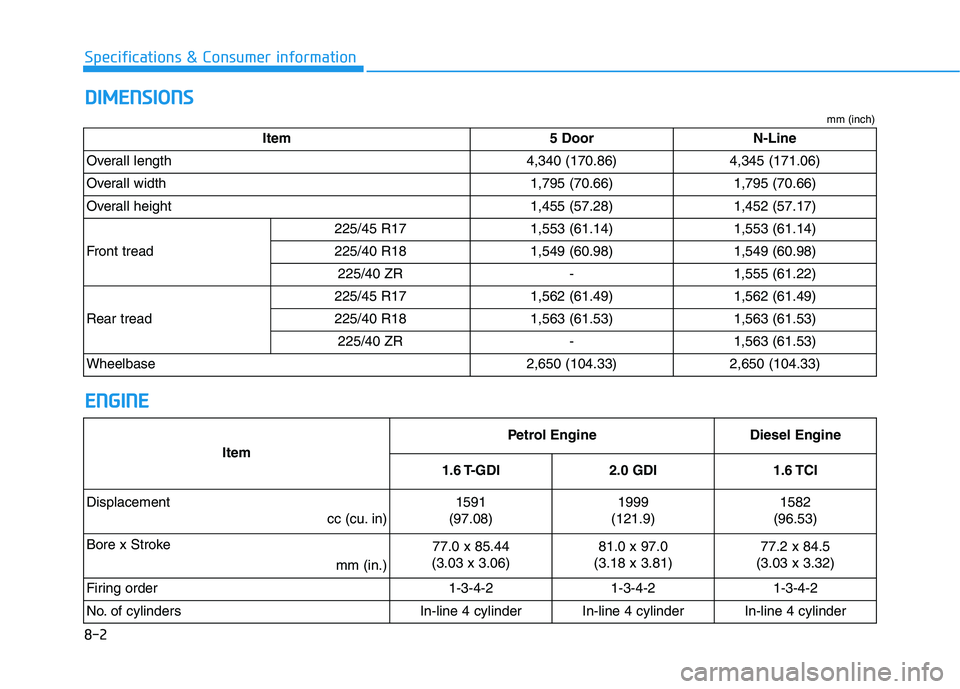 HYUNDAI I30 2023  Owners Manual 8-2
Specifications & Consumer information
D DI
IM
ME
EN
NS
SI
IO
ON
NS
S
E EN
NG
GI
IN
NE
E
Item 5 Door N-Line
Overall length 4,340 (170.86) 4,345 (171.06)
Overall width 1,795 (70.66) 1,795 (70.66)
Ov