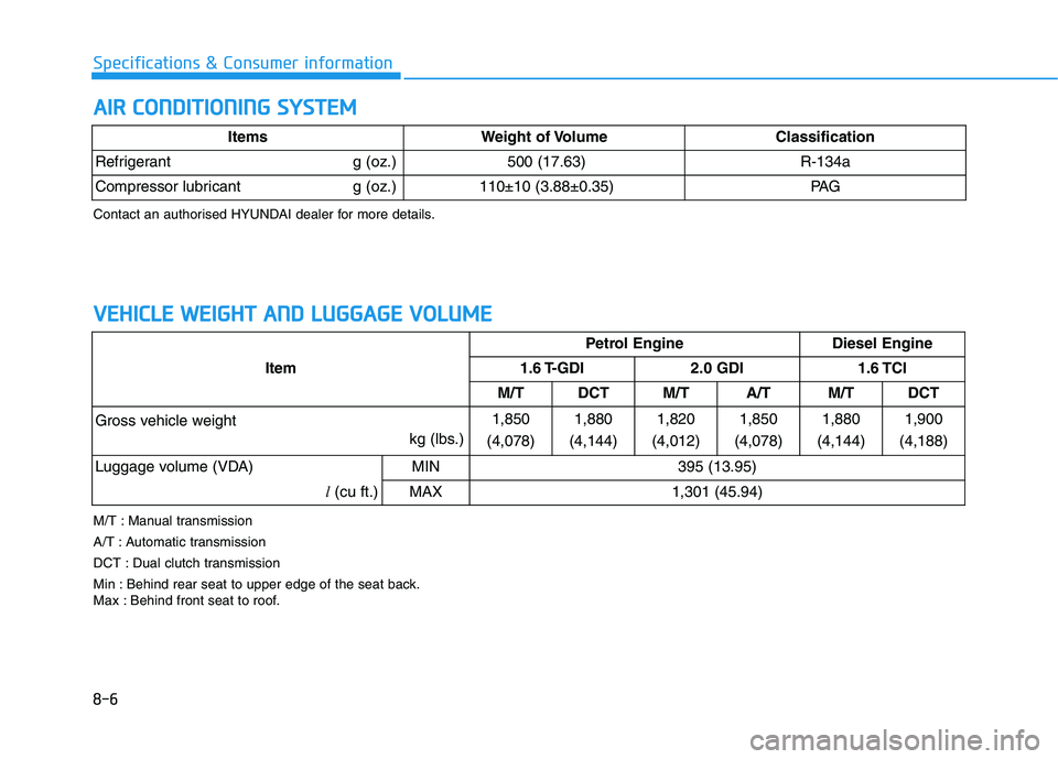 HYUNDAI I30 2023  Owners Manual 8-6
Specifications & Consumer information
A AI
IR
R 
 C
CO
ON
ND
DI
IT
TI
IO
ON
NI
IN
NG
G 
 S
SY
YS
ST
TE
EM
M
ItemPetrol Engine Diesel Engine
1.6 T-GDI 2.0  GDI 1.6 TCI
M/T DCT M/T A/T M/T DCT
Gross