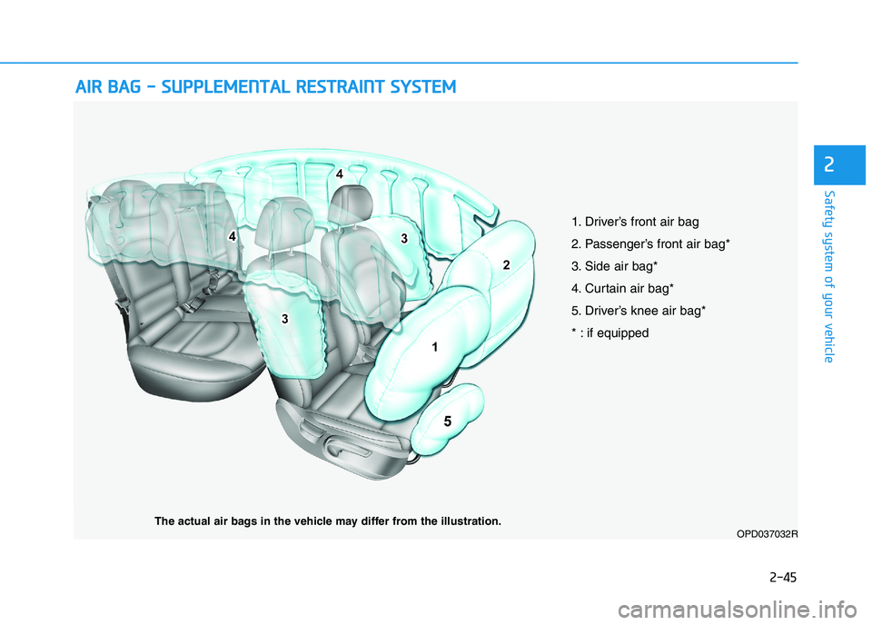 HYUNDAI I30 2023  Owners Manual 2-45
Safety system of your vehicle
2
A AI
IR
R 
 B
BA
AG
G 
 -
- 
 S
SU
UP
PP
PL
LE
EM
ME
EN
NT
TA
AL
L 
 R
RE
ES
ST
TR
RA
AI
IN
NT
T 
 S
SY
YS
ST
TE
EM
M 
  
 
OPD037032RThe actual air bags in the ve