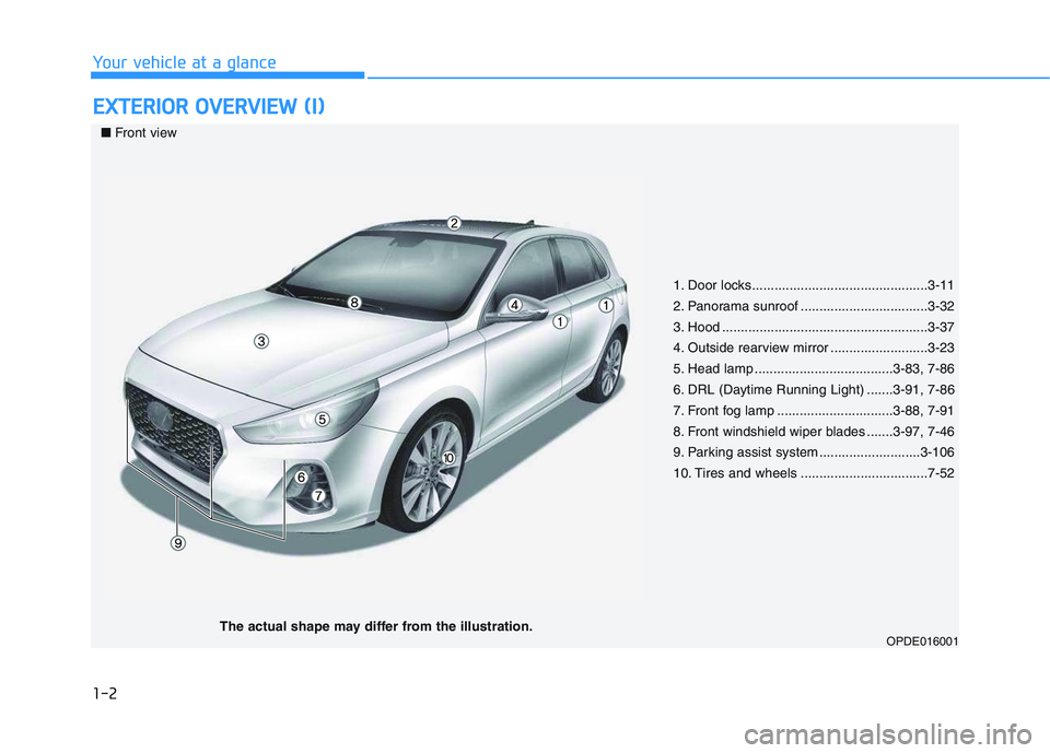 HYUNDAI I30 2022  Owners Manual 1-2
E
E X
X T
T E
E R
R I
I O
O R
R  
  O
O V
V E
E R
R V
V I
I E
E W
W  
  (
( I
I )
)
Your vehicle at a glance
1. Door locks...............................................3-11
2. Panorama sunroof ..