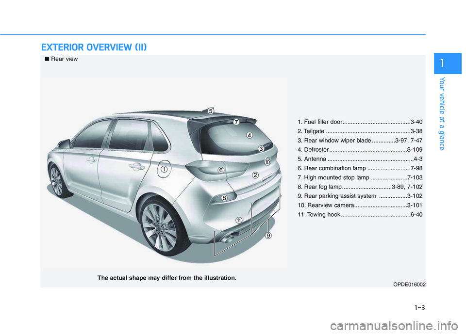 HYUNDAI I30 2022  Owners Manual 1-3
Your vehicle at a glance
E
E X
X T
T E
E R
R I
I O
O R
R  
  O
O V
V E
E R
R V
V I
I E
E W
W  
  (
( I
I I
I )
)
1
1. Fuel filler door.........................................3-40
2. Tailgate ....