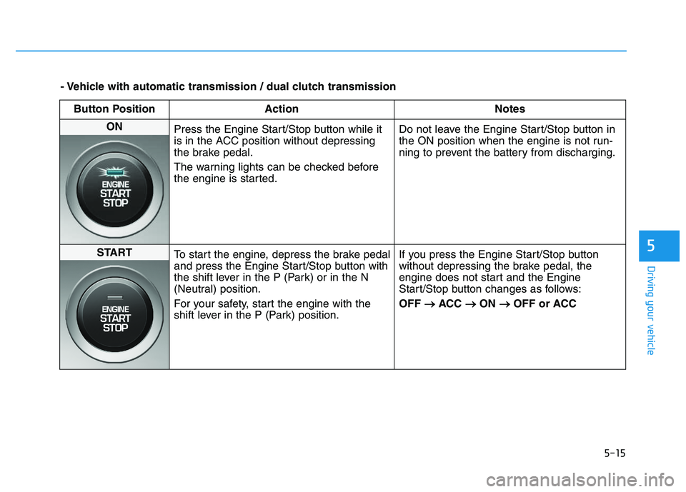 HYUNDAI I30 2022  Owners Manual 5-15
Driving your vehicle
5
- Vehicle with automatic transmission / dual clutch transmissionButton Position Action Notes
ON  Press the Engine Start/Stop button while it
is in the ACC position without 