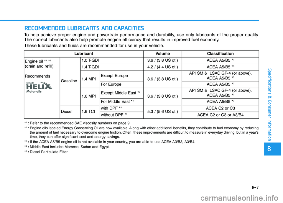 HYUNDAI I30 2022  Owners Manual 8-7
Specifications & Consumer information
R
R E
E C
C O
O M
M M
M E
E N
N D
D E
E D
D  
  L
L U
U B
B R
R I
I C
C A
A N
N T
T S
S  
  A
A N
N D
D  
  C
C A
A P
P A
A C
C I
I T
T I
I E
E S
S
To help ac