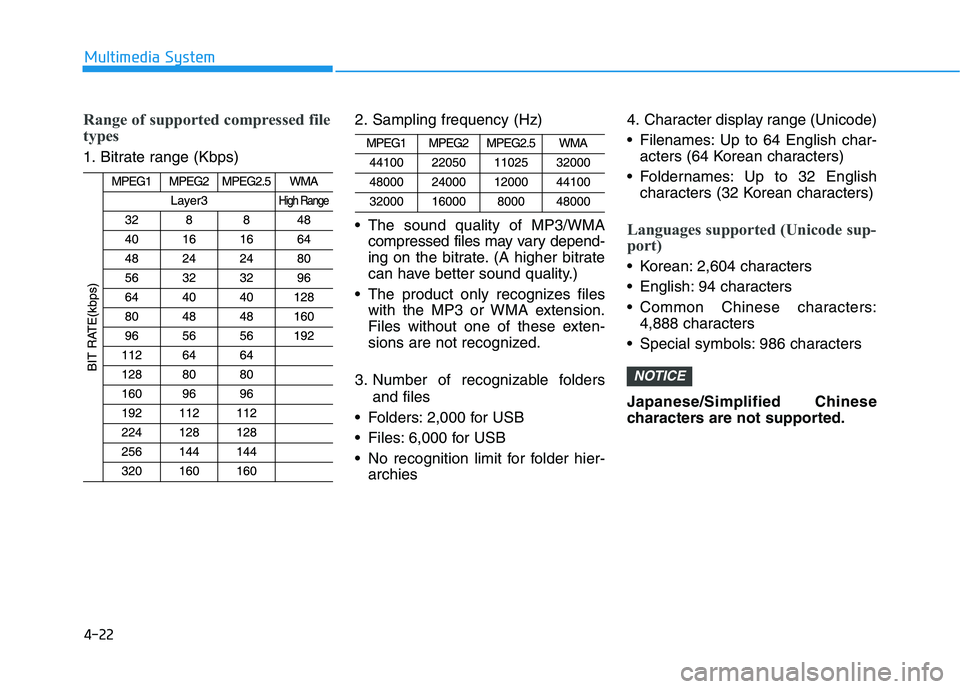 HYUNDAI I30 2021  Owners Manual 4-22
Multimedia System
Range of supported compressed file
types
1. Bitrate range (Kbps)2. Sampling frequency (Hz)
 The sound quality of MP3/WMA
compressed files may vary depend-
ing on the bitrate. (A