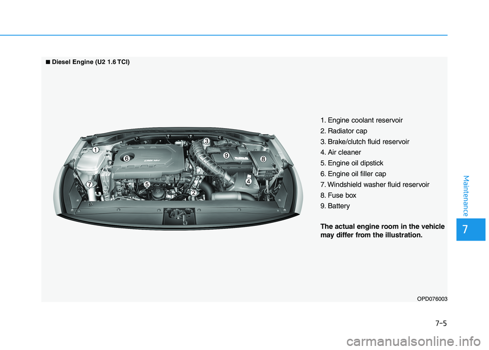 HYUNDAI I30 2021  Owners Manual 1. Engine coolant reservoir
2. Radiator cap
3. Brake/clutch fluid reservoir
4. Air cleaner
5. Engine oil dipstick
6. Engine oil filler cap
7. Windshield washer fluid reservoir
8. Fuse box
9. Battery
T