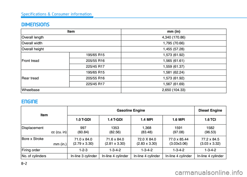 HYUNDAI I30 2021  Owners Manual 8-2
Specifications & Consumer information
D
D I
I M
M E
E N
N S
S I
I O
O N
N S
S
E
E N
N G
G I
I N
N E
E
Item mm (in)
Overall length  4,340 (170.86)
Overall width 1,795 (70.66)
Overall height  1,455 