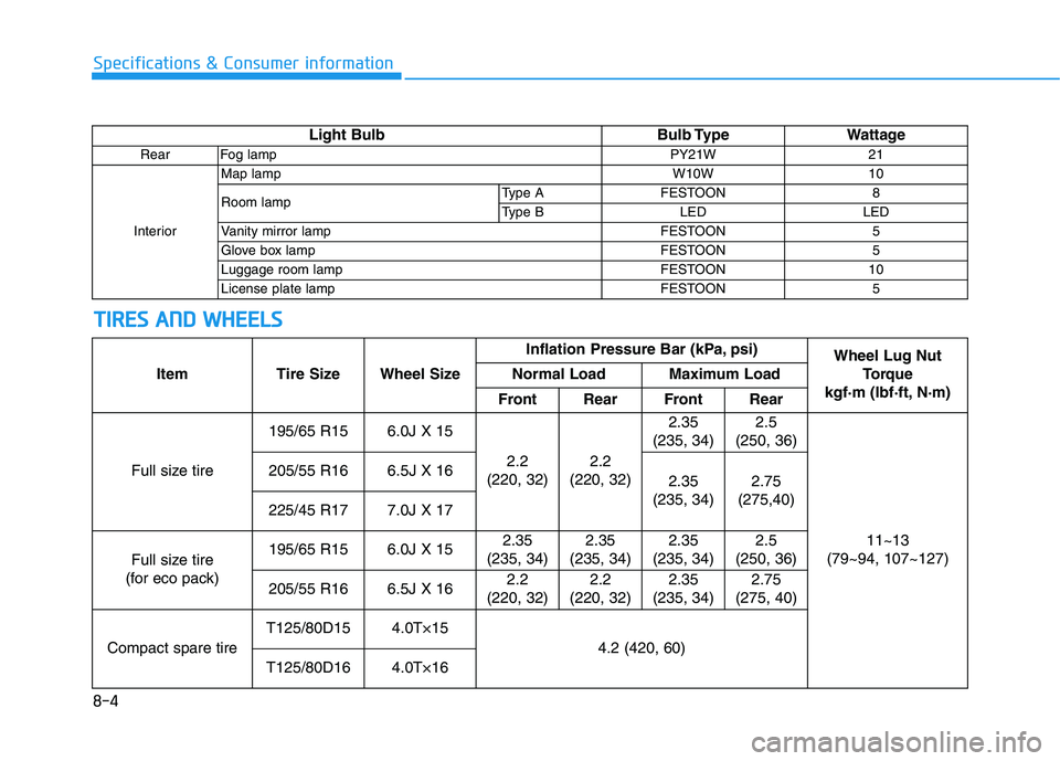 HYUNDAI I30 2021  Owners Manual 8-4
Specifications & Consumer information
ItemTire Size Wheel Size Inflation Pressure Bar (kPa, psi)
Wheel Lug Nut
Torque 
kgf·m (lbf·ft, N·m)
Normal Load Maximum Load
Front Rear Front Rear
Full si