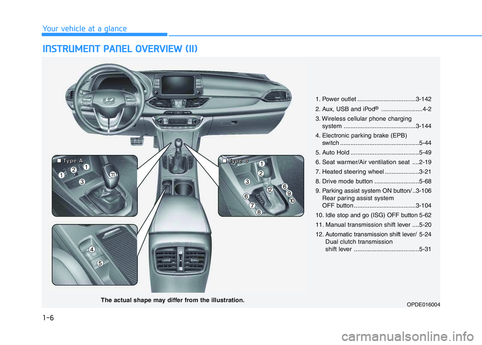 HYUNDAI I30 2019  Owners Manual 1-6
I
I N
N S
S T
T R
R U
U M
M E
E N
N T
T  
  P
P A
A N
N E
E L
L  
  O
O V
V E
E R
R V
V I
I E
E W
W  
  (
( I
I I
I )
)
Your vehicle at a glance
1. Power outlet ..................................3