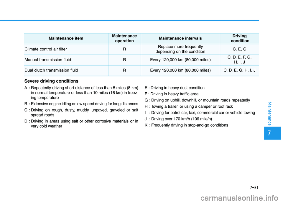 HYUNDAI I30 2019  Owners Manual 7-31
7
Maintenance
Maintenance itemMaintenance operationMaintenance intervalsDriving
condition
Climate control air filter  RReplace more frequently
depending on the conditionC, E, G
Manual transmissio