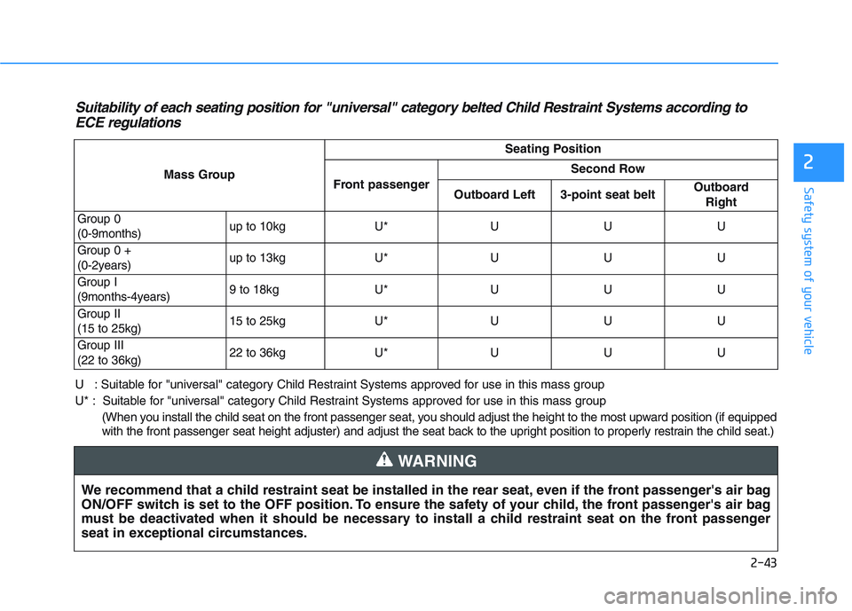HYUNDAI I30 2019  Owners Manual 2-43
Safety system of your vehicle
2
Suitability of each seating position for "universal" category belted Child Restraint Systems according toECE regulations
U : Suitable for "universal" category Chil