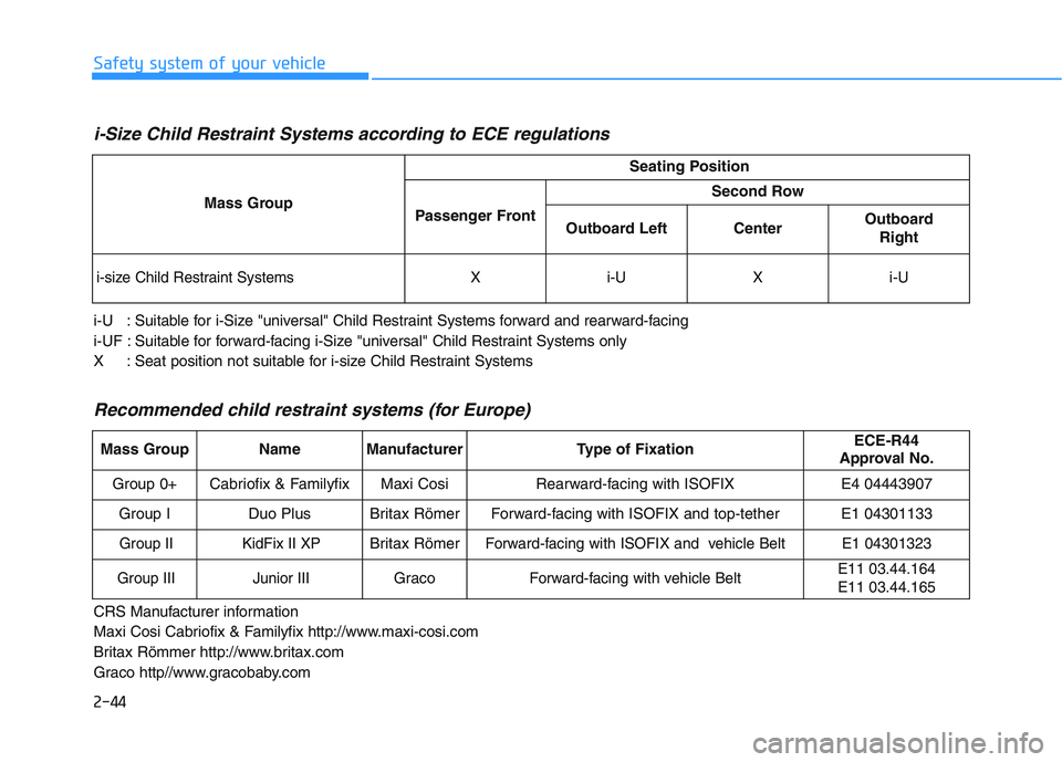 HYUNDAI I30 2019 Owners Manual 2-44
Safety system of your vehicle
i-Size Child Restraint Systems according to ECE regulations
i-U : Suitable for i-Size "universal" Child Restraint Systems forward and rearward-facing
i-UF : Suitab HYUNDAI I30 2019 Owners Manual 2-44
Safety system of your vehicle
i-Size Child Restraint Systems according to ECE regulations
i-U : Suitable for i-Size "universal" Child Restraint Systems forward and rearward-facing
i-UF : Suitab