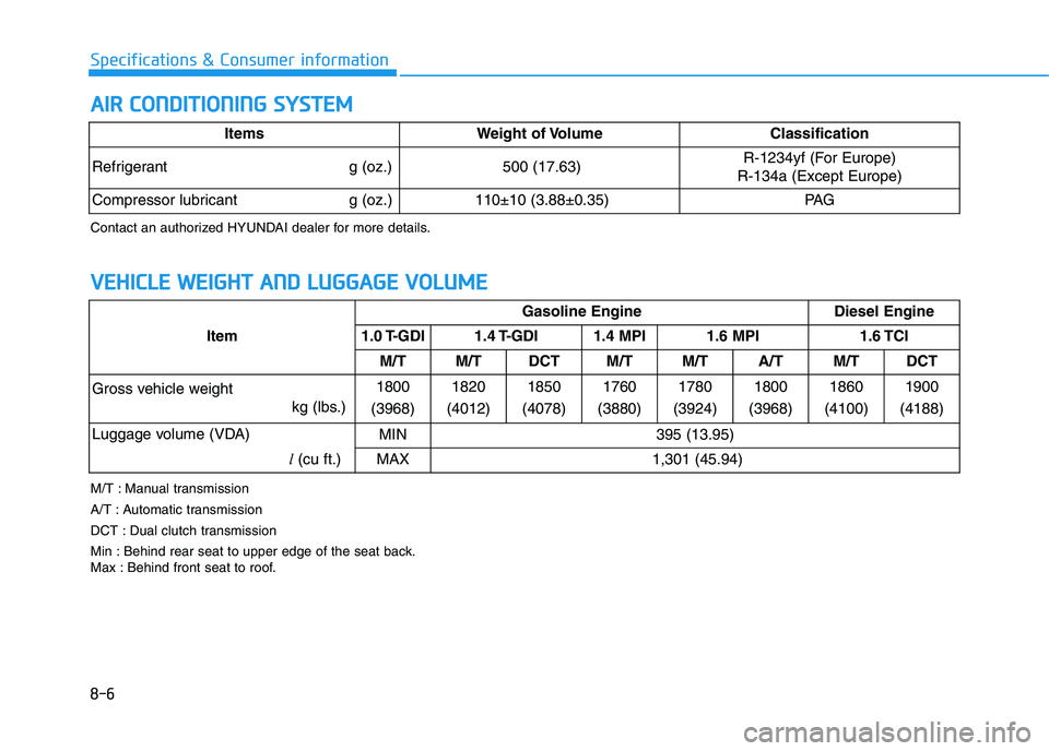 HYUNDAI I30 2019  Owners Manual 8-6
Specifications & Consumer information
A
A I
I R
R  
  C
C O
O N
N D
D I
I T
T I
I O
O N
N I
I N
N G
G  
  S
S Y
Y S
S T
T E
E M
M
Item Gasoline Engine Diesel Engine
1.0 T-GDI  1.4 T-GDI  1.4  MPI 
