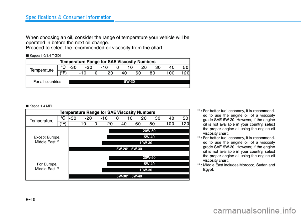 HYUNDAI I30 2019  Owners Manual 8-10
Specifications & Consumer information
When choosing an oil, consider the range of temperature your vehicle will be
operated in before the next oil change.
Proceed to select the recommended oil vi