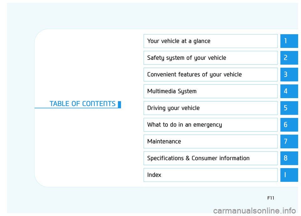 HYUNDAI I30 2018  Owners Manual 1
2
3
4
5
6
7
8
I
Your vehicle at a glance
Safety system of your vehicle
Convenient features of your vehicle
Multimedia System
Driving your vehicle
What to do in an emergency
Maintenance
Specification