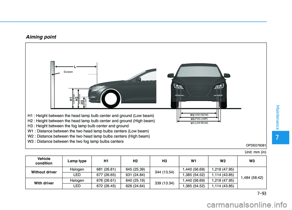 HYUNDAI I30 2018  Owners Manual 7-93
7
Maintenance
Unit: mm (in)
Aiming point
H1 : Height between the head lamp bulb center and ground (Low beam)
H2 : Height between the head lamp bulb center and ground (High beam)
H3 : Height betwe