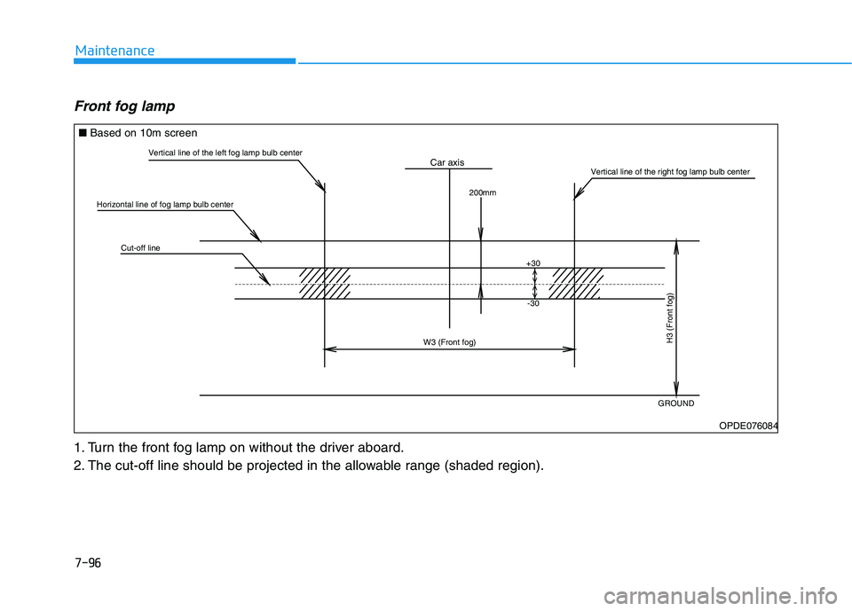 HYUNDAI I30 2018  Owners Manual 7-96
Maintenance
Front fog lamp  
1. Turn the front fog lamp on without the driver aboard.
2. The cut-off line should be projected in the allowable range (shaded region).
Vertical line of the left fog