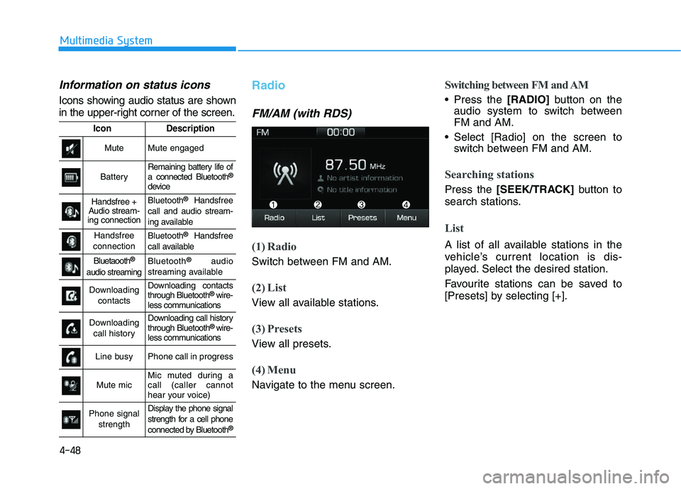HYUNDAI I30 2017 Owners Manual 4-48
Multimedia System
Information on status icons
Icons showing audio status are shown
in the upper-right corner of the screen.
Radio
FM/AM (with RDS)
(1) Radio
Switch between FM and AM.
(2) List
Vi HYUNDAI I30 2017 Owners Manual 4-48
Multimedia System
Information on status icons
Icons showing audio status are shown
in the upper-right corner of the screen.
Radio
FM/AM (with RDS)
(1) Radio
Switch between FM and AM.
(2) List
Vi