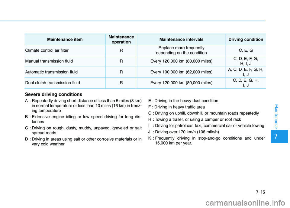 HYUNDAI I30 2016 Owners Manual 7-15
7
Maintenance
Severe driving conditions
A : Repeatedly driving short distance of less than 5 miles (8 km)in normal temperature or less than 10 miles (16 km) in freez-
ing temperature
B : Extensiv HYUNDAI I30 2016 Owners Manual 7-15
7
Maintenance
Severe driving conditions
A : Repeatedly driving short distance of less than 5 miles (8 km)in normal temperature or less than 10 miles (16 km) in freez-
ing temperature
B : Extensiv