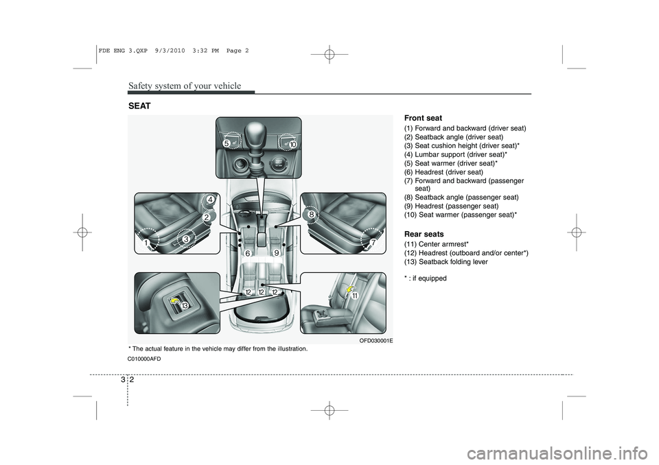 HYUNDAI I30 2015  Owners Manual Safety system of your vehicle
2
3
C010000AFD Front seat 
(1) Forward and backward (driver seat) 
(2) Seatback angle (driver seat)
(3) Seat cushion height (driver seat)*
(4) Lumbar support (driver seat