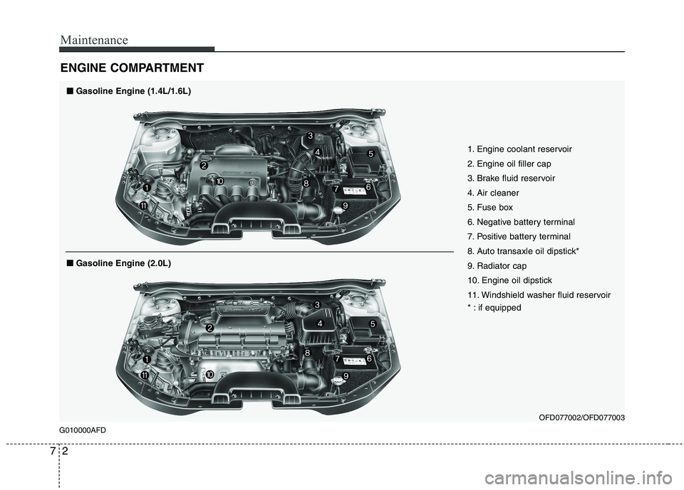 HYUNDAI I30 2015  Owners Manual Maintenance
2
7
ENGINE COMPARTMENT 
OFD077002/OFD077003
G010000AFD 1. Engine coolant reservoir 
2. Engine oil filler cap
3. Brake fluid reservoir
4. Air cleaner
5. Fuse box
6. Negative battery termina