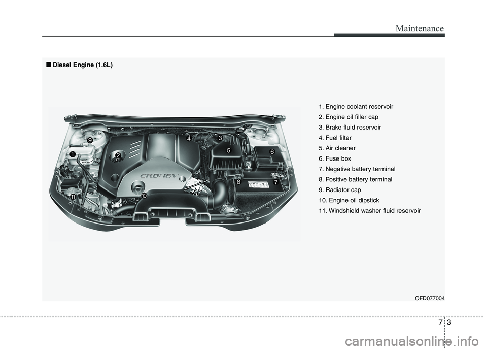 HYUNDAI I30 2015  Owners Manual 73
Maintenance
OFD077004
1. Engine coolant reservoir 
2. Engine oil filler cap
3. Brake fluid reservoir
4. Fuel filter
5. Air cleaner
6. Fuse box
7. Negative battery terminal
8. Positive battery termi