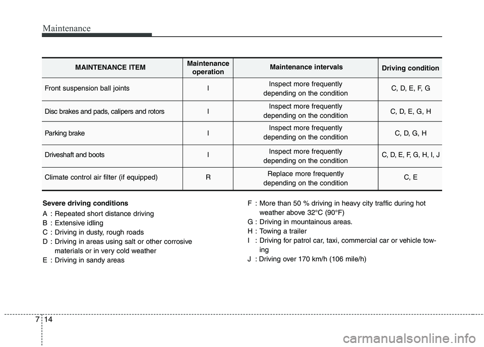 HYUNDAI I30 2015  Owners Manual Maintenance
14
7
Severe driving conditions 
A : Repeated short distance driving 
B : Extensive idling
C : Driving in dusty, rough roads
D : Driving in areas using salt or other corrosive 
materials or