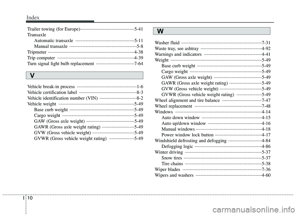 HYUNDAI I30 2015  Owners Manual Index
10
I
Trailer towing (for Europe)·············································5-41 
Transaxle
Automatic transaxle  ·················
